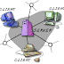 تعرف على ماهو الخادم Server وماهو العميل Client