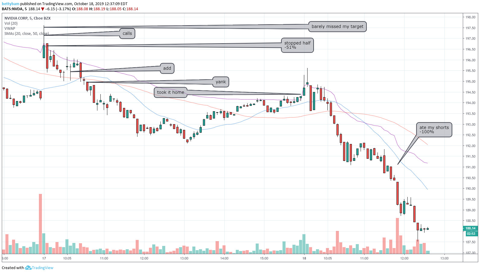 nvda options ratio nvda options ratio