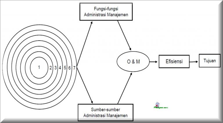 Contoh Laporan Rencana Kerja Penyuluh Pertanian Lengkap Kumpulan Contoh Laporan