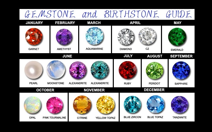 Birthstone Color Chart And Meaning