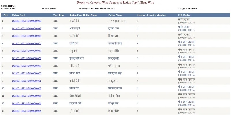 बिहार राशन कार्ड ऑनलाइन आवेदन 2021: बिहार राशन कार्ड फॉर्म डाउनलोड, Bihar Ration Card Apply In Hindi