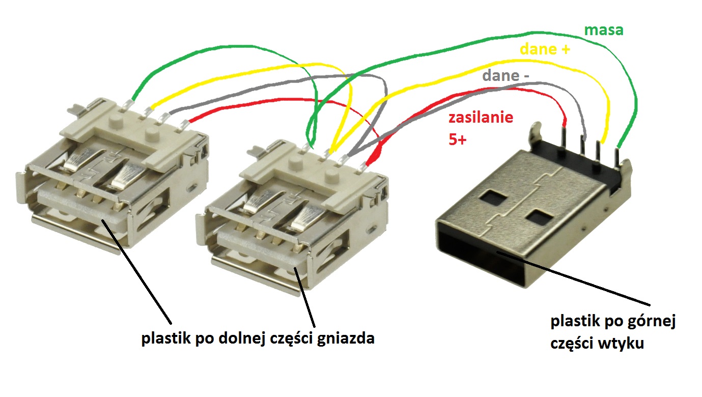 Jak najprościej wykonać przejściówkę do zasilania i