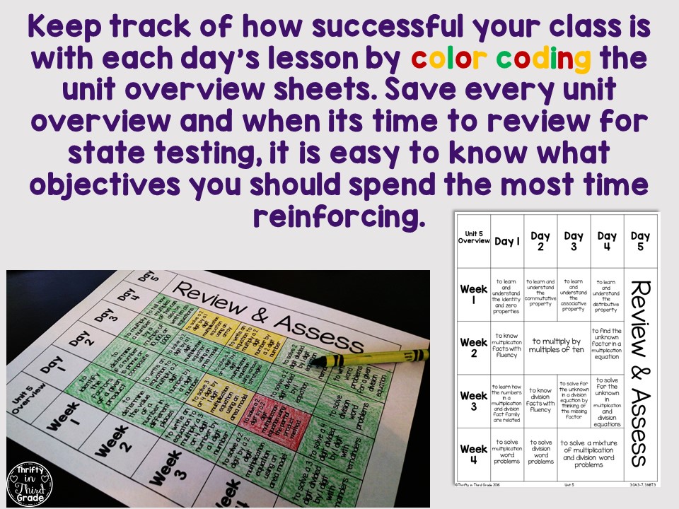 Thrifty in Third Grade: Align Your Instruction to 3rd Grade Common Core