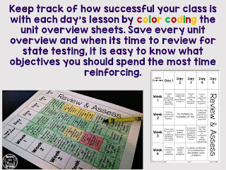 Thrifty in Third Grade: Align Your Instruction to 3rd Grade Common Core