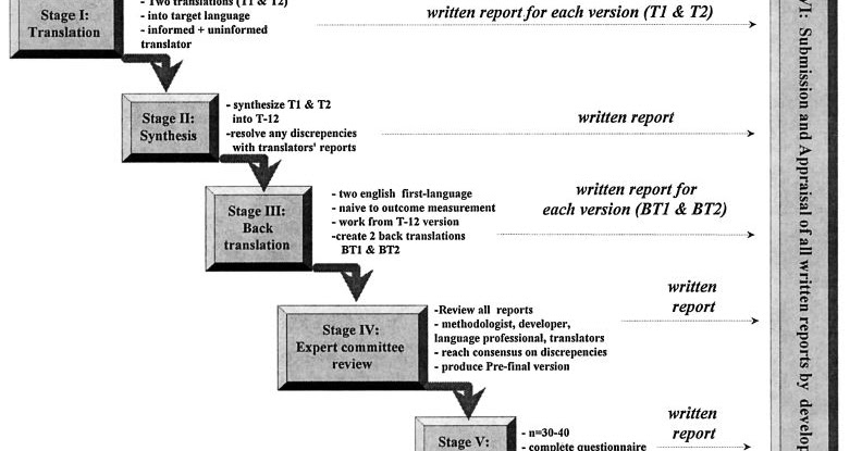 Alat Penelitian Jurnal Induktif Contoh Jurnal Penelitian Dengan