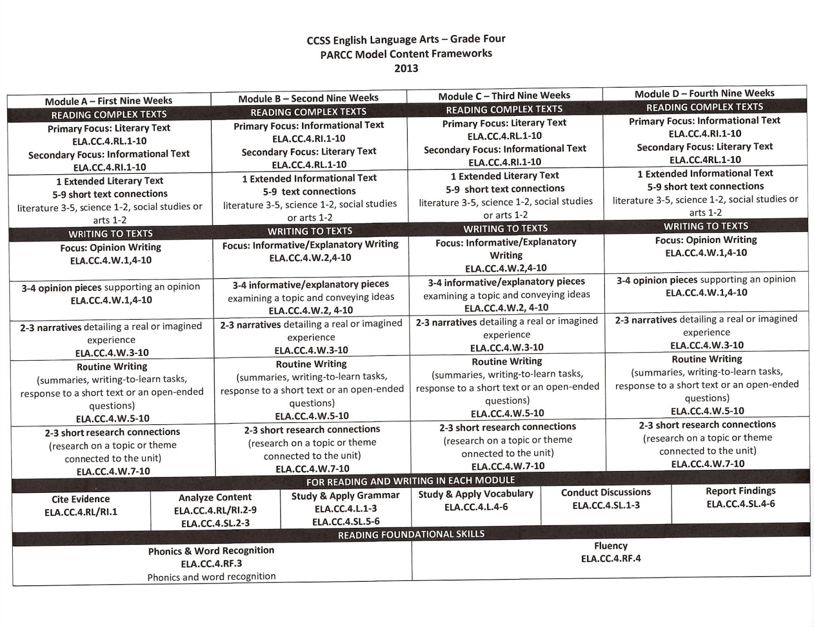 It's Elementary! ELA Frameworks K8