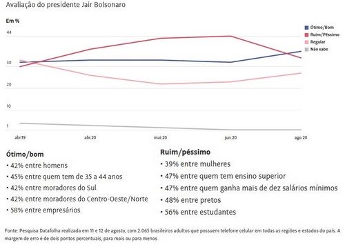 A Fênix Jair Bolsonaro