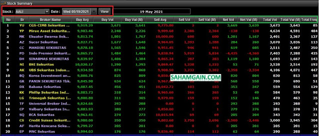 Cara Membaca & Melihat Broker Summary