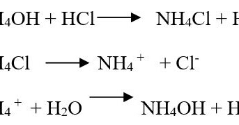 Salah satu contoh titrasi basa lemah dengan asam kuat adalah titrasi antara...