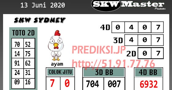 Prediksi Sydney Sabtu 13 Juni 2020 Angka Master Togel Jp Hari Ini