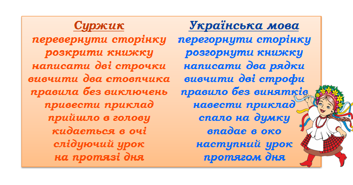 суржик. суржик. суржик язык примеры. суржиков слово. говор суржик что такое.