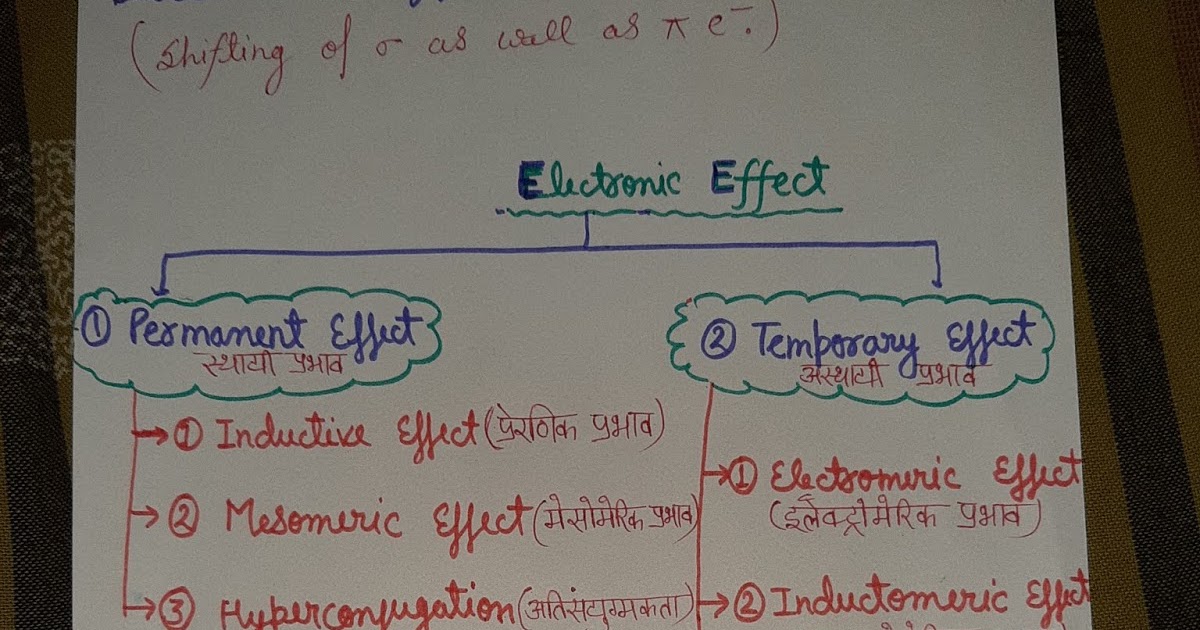 INDUCTIVE EFFECT DPO Udham Singh Nagar