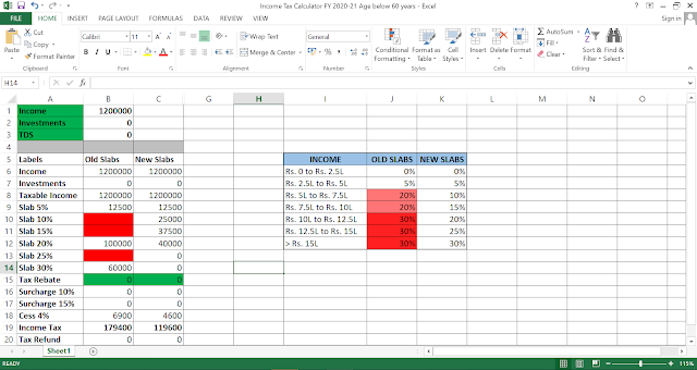 Income Tax comparison on Income = Rs. 12 Lakhs
