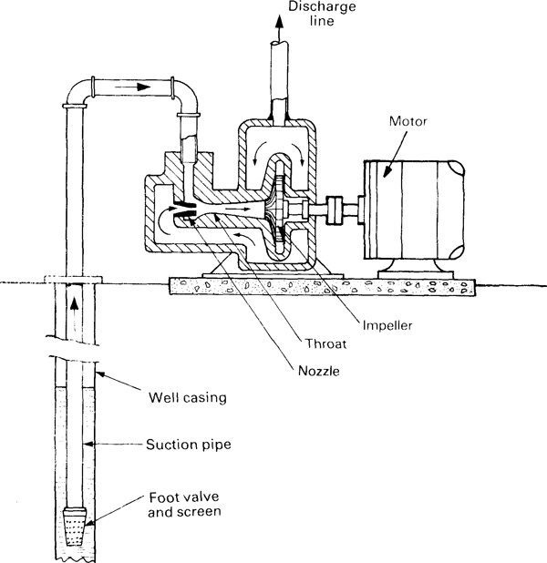 Jet pump artificial lift - Egy Petroleum Engineer