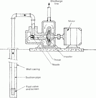Jet pump artificial lift