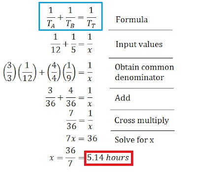 Math Rescue: Algebra: Rate Problems, Part 2