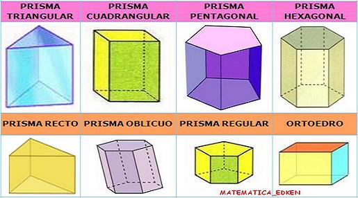 MATEMÁTICA-CMC: SÓLIDOS GEOMÉTRICOS PRISMA Y PIRÁMIDE