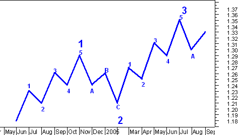 SWT-МЕТОД. 1. Классический технический анализ