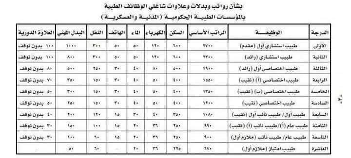 وظائف صيادلة في السعودية