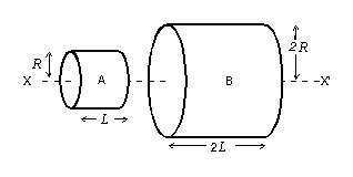Rotational Inertia - Set 01, Question No. 01