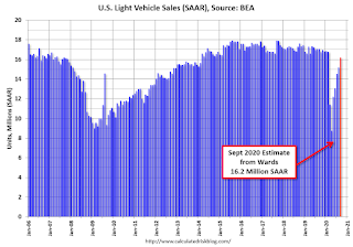 Vehicle Sales Forecast