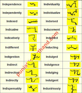 outlines shorthand alphabet pitman