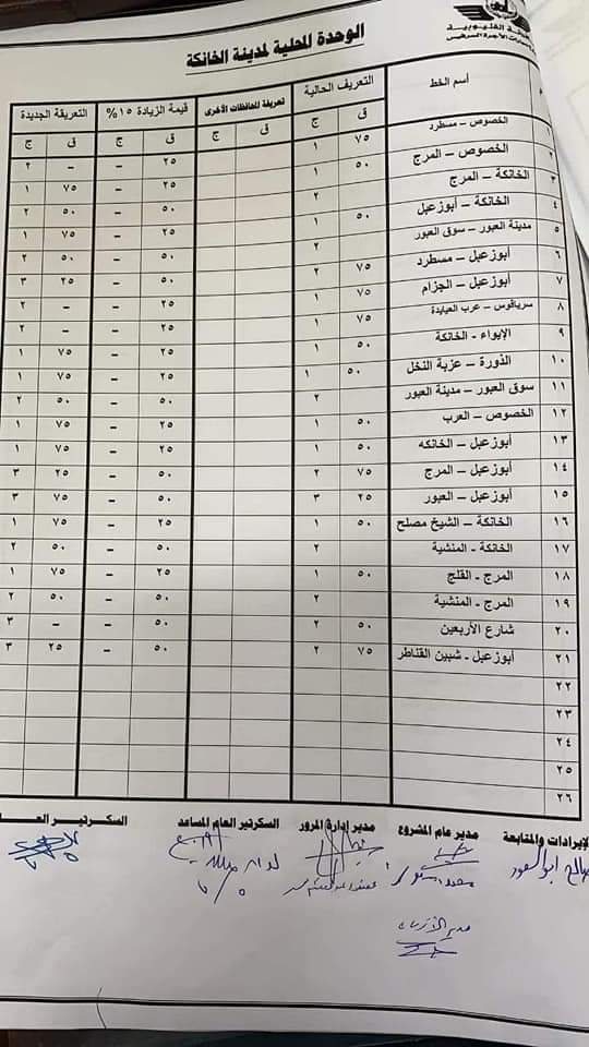 أجرة المواصلات الجديدة في جميع المحافظات بعد زيادة أسعار الوقود FB_IMG_1562331909798