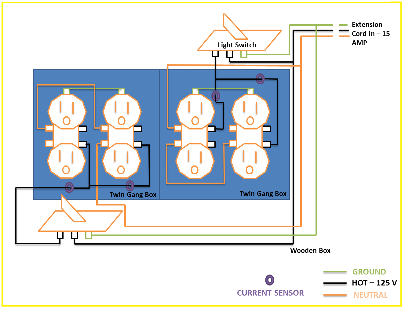 Model Distribution Panel ~ Electrical Engineering Pics