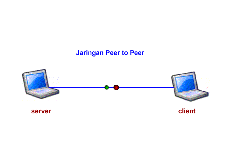 Peer to peer adalah jenis jaringan