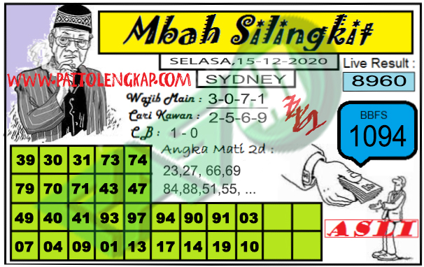 prediksi kampleng sydney 15 desember 2020