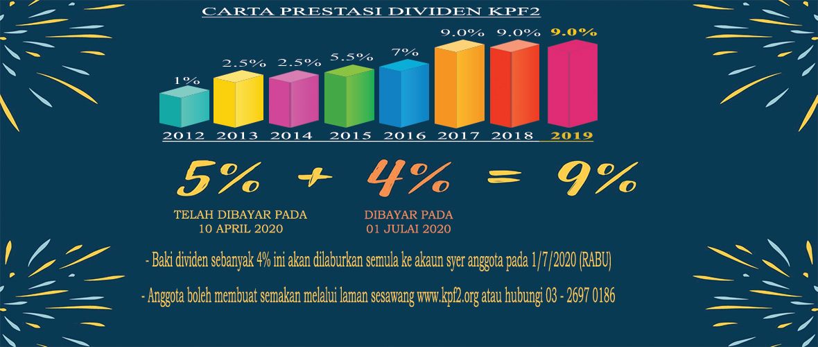 2021 kpf dividen KPF: Resolution