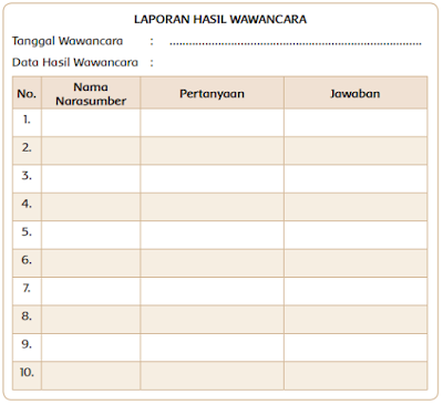 Kolom LAPORAN HASIL WAWANCARA www.simplenews.me