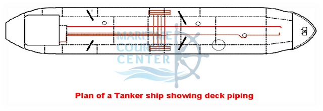 ship constructions | ship construction terms | ship structure terminology | ship construction terms and definitions | ship construction terminology | ship building terms | part 1 15 Picture2