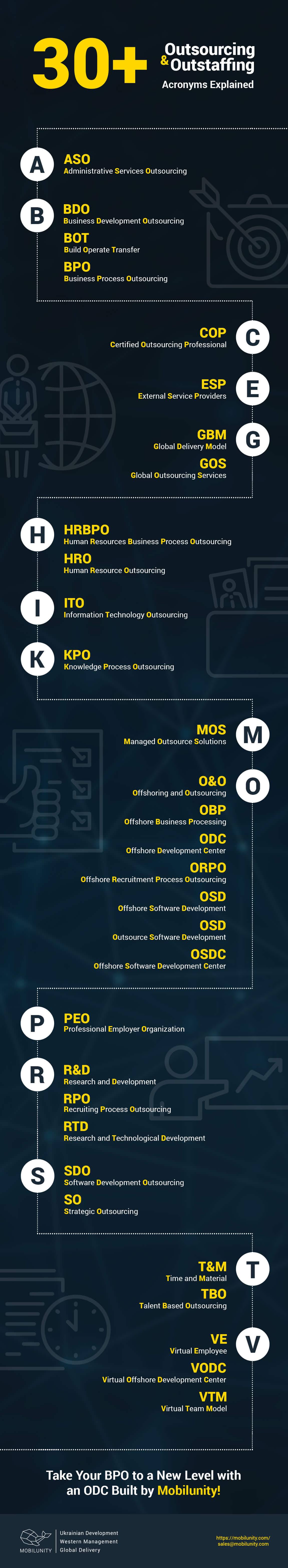 The Meaning Of R D In Software Industry Infographic