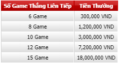 Siêu thử thách Numbergame 12BET - Thắng 18 Triệu mỗi ngày Xo%2Bso%2B2