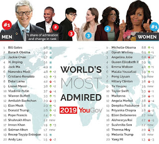 Most Popular List