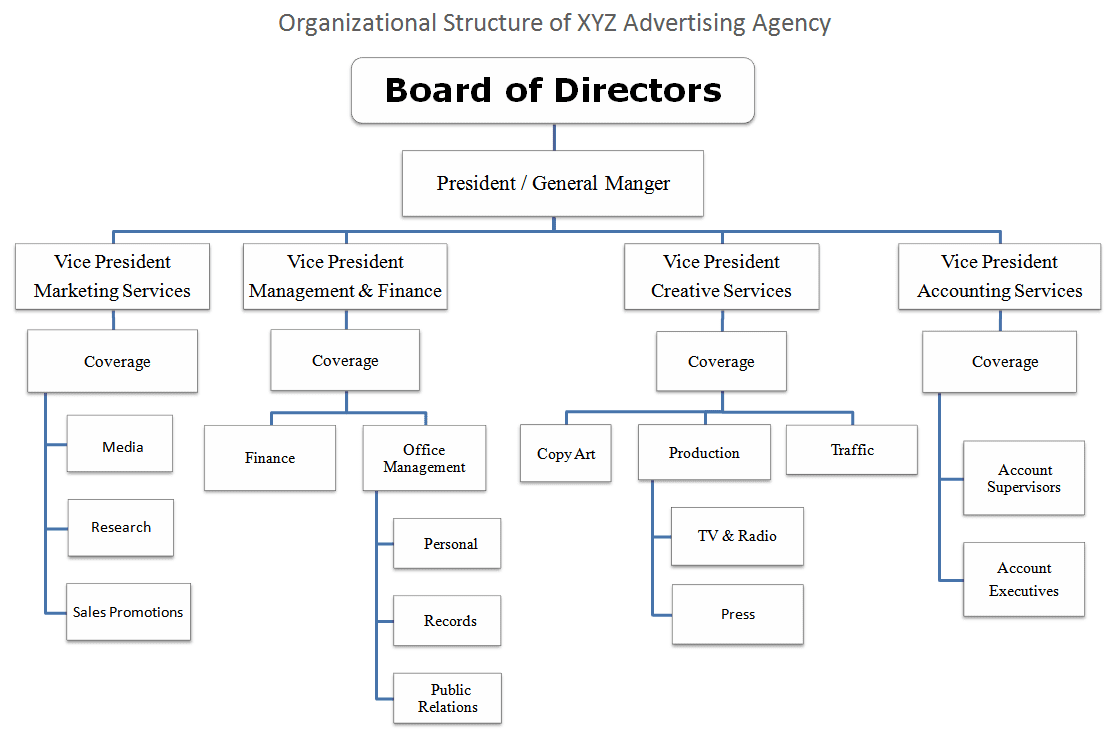 Advertising Agency Chart Of Accounts