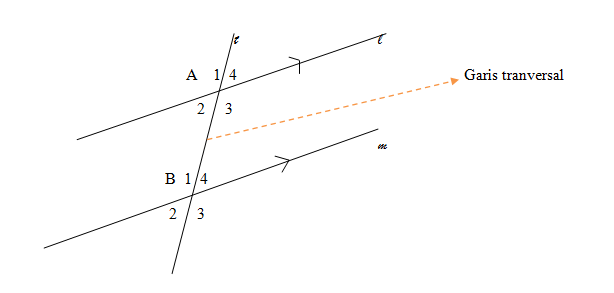 nenyprima: kESEJAJARAN