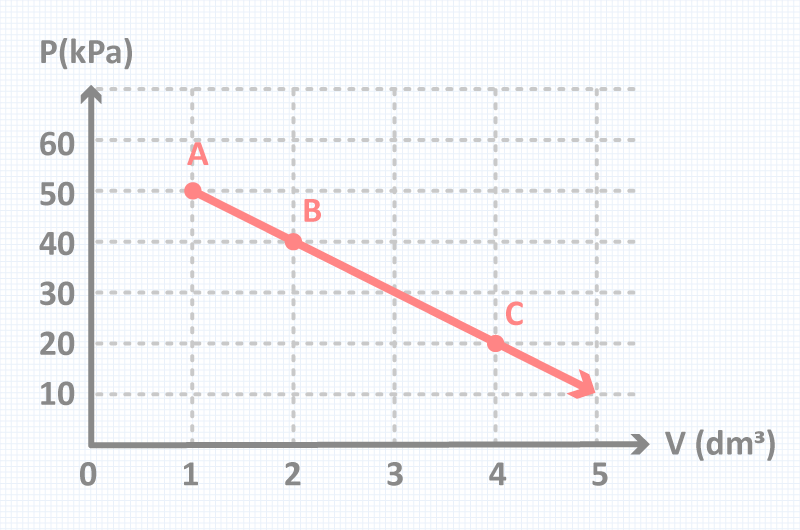10 Soal & Pembahasan Teori Gas (bagian 2) ǀ 10 Soal & Pembahasan Teori Gas (bagian 2) ǀ