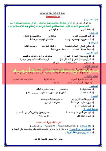  نموذج تحضير لغة عربية حديث للصف الثالث الابتدائى الترم الثانى بالقرائية روعة جدا  3