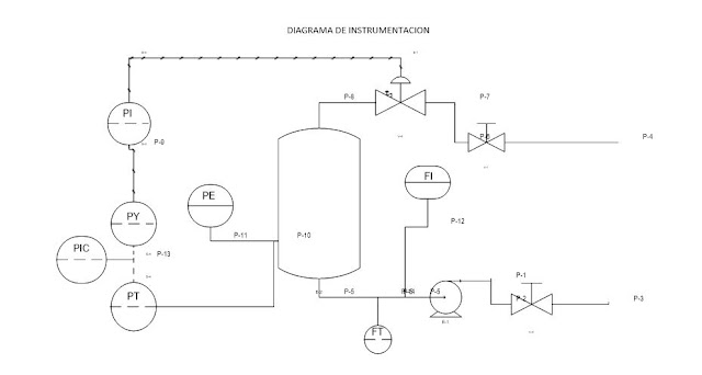 módulos de instrumentación y control: guía de operación y planos.