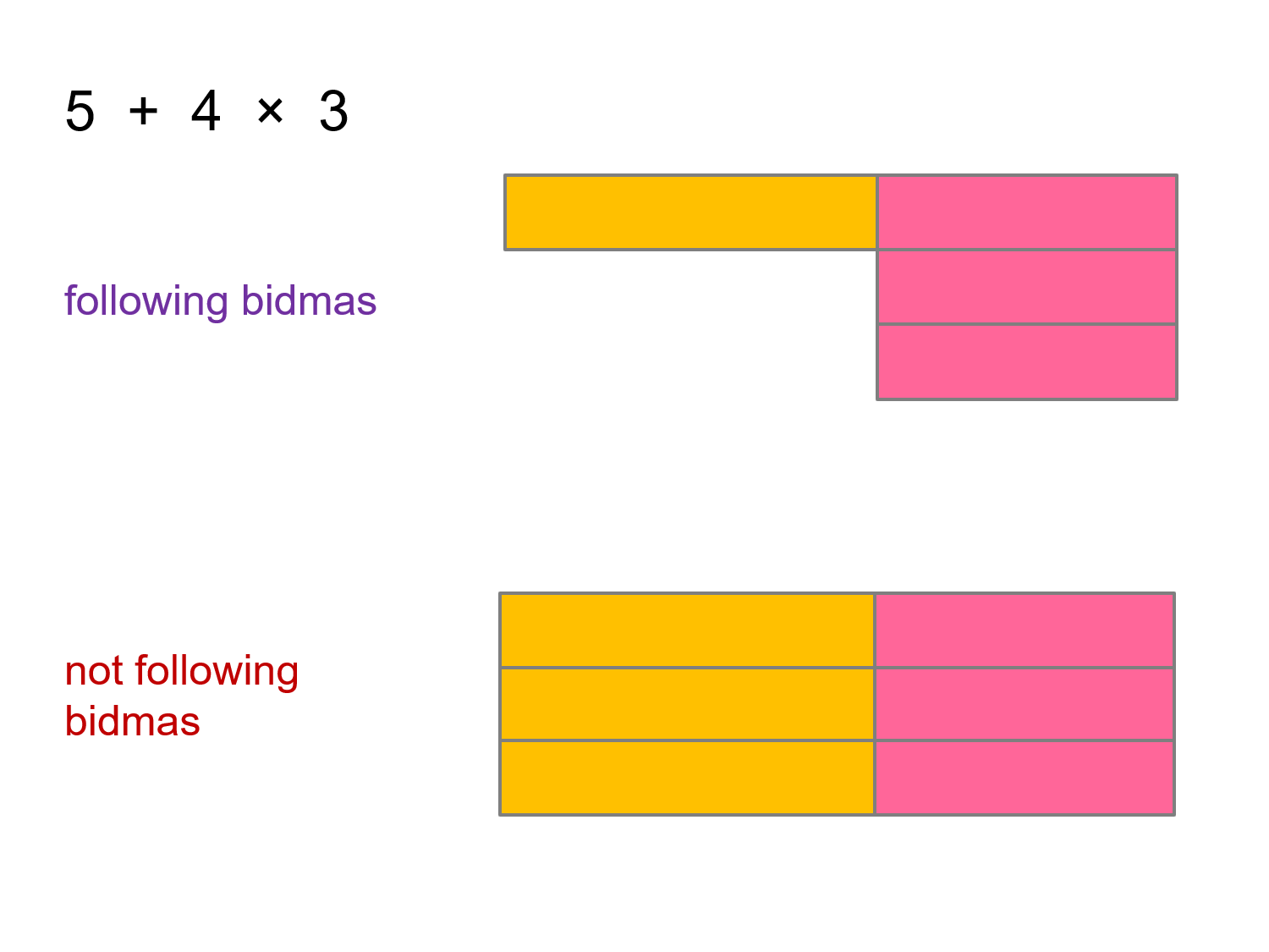MEDIAN Don Steward mathematics teaching bidmas differences