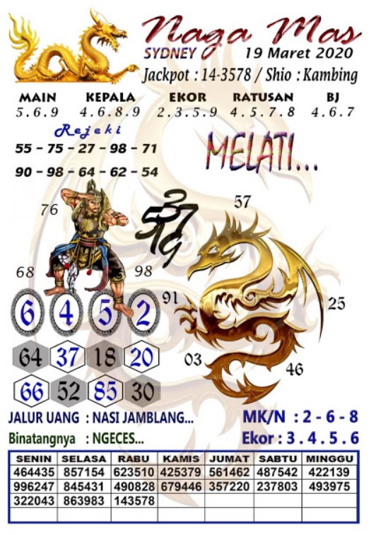 Prediksi Syair Sydney 19 Maret 2020 Togel Sydney Pangkalantoto