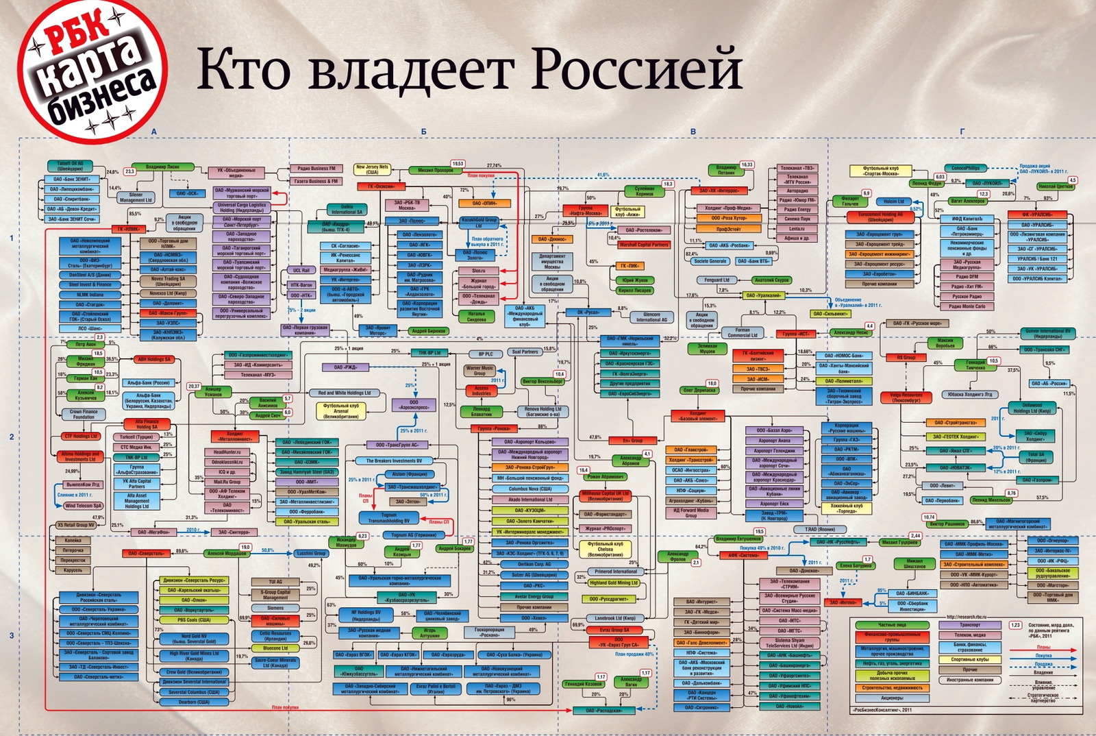 Рбк карта бизнеса