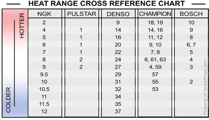 ngk heat range chart ngk heat range chart