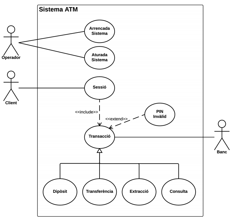 fmesasc blog: Diagramas de casos de uso