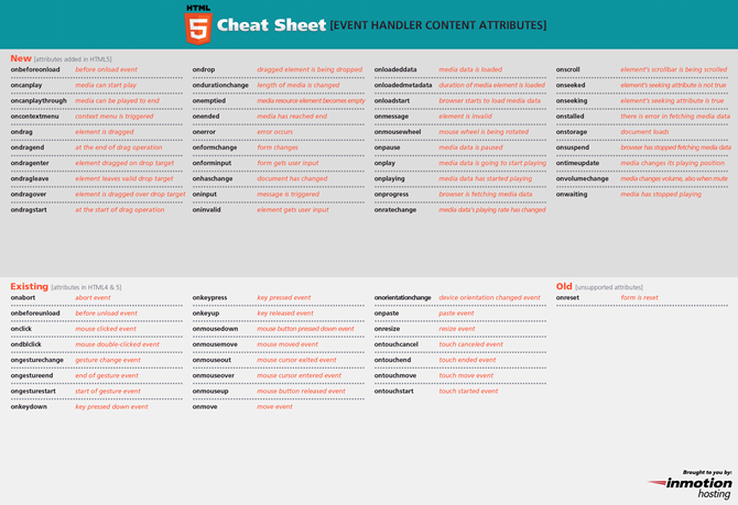 http://www.inmotionhosting.com/img/infographics/html5_cheat_sheet_event_attributes.png