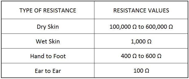 Electrical Hazards ~ www.YAGITECH.com