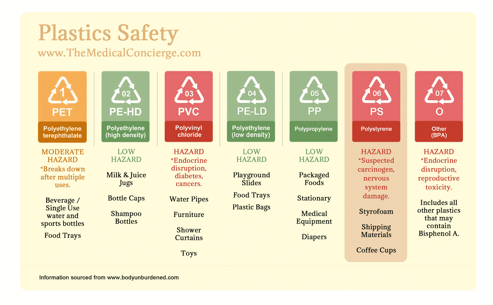 Tanda Segitiga di Bawah Botol Plastik