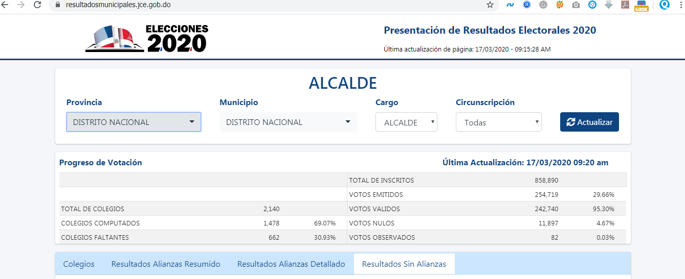 JCE habilita plataforma para ver resultados de comicios municipales